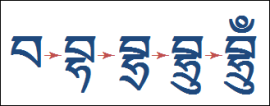 Tibetan Stacking 