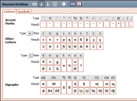 EuroLatin Keyboard Usage 